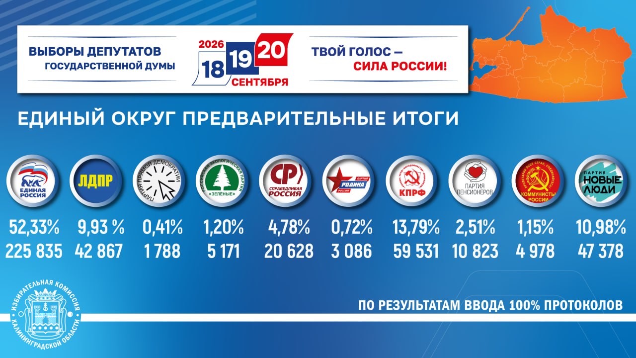 КАЛИНИНГРАДСКАЯ ОБЛАСТЬ. ФЕДЕРАЛЬНЫЙ ИЗБИРАТЕЛЬНЫЙ ОКРУГ
