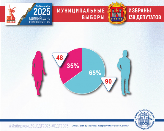 Интересные факты о прошедших муниципальных выборах: