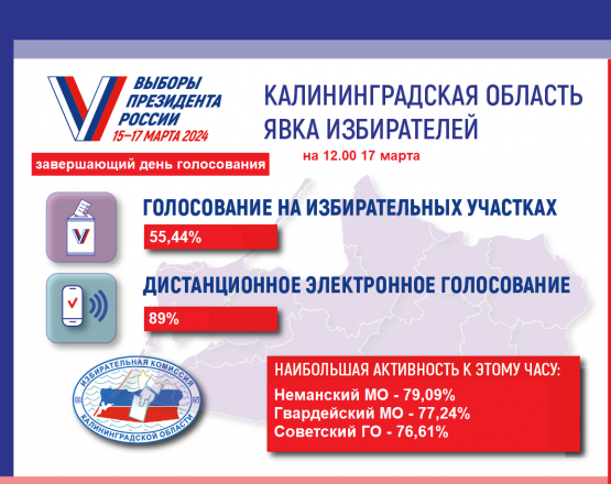 Явка избирателей на 12.00
