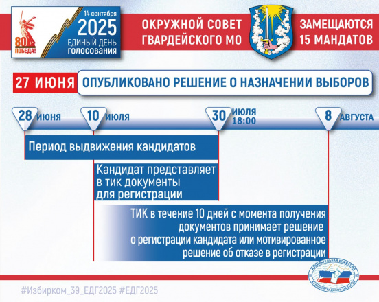 Гвардейск! Избирателям, партиям, будущим кандидатам!