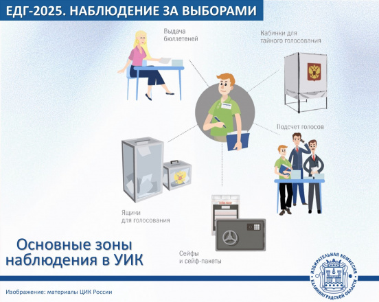 ЕДГ-2025. Наблюдатели