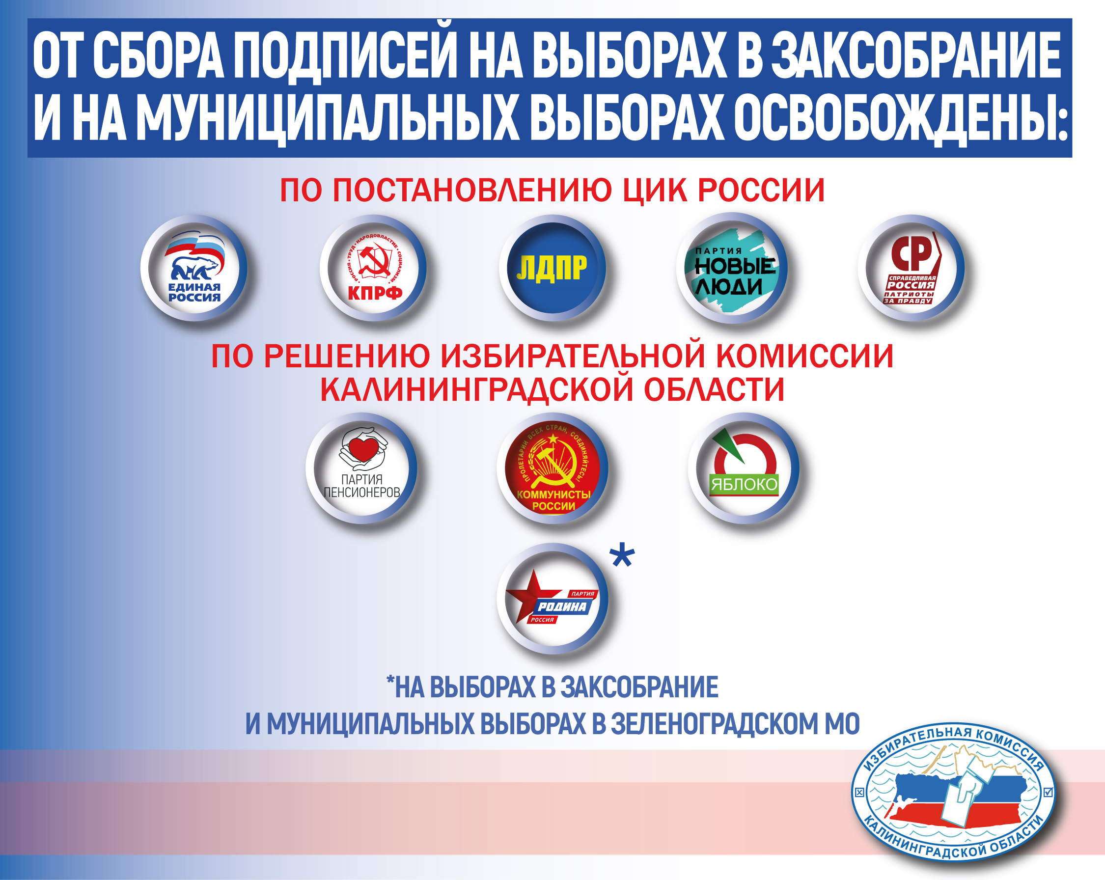 Облизбирком утвердил новый список политических партий и их региональных отделений, которые могут выдвигать кандидатов без сбора подписей избирателей на выборах Законодательное Собрание Калининградской области, а также на муниципальных выборах