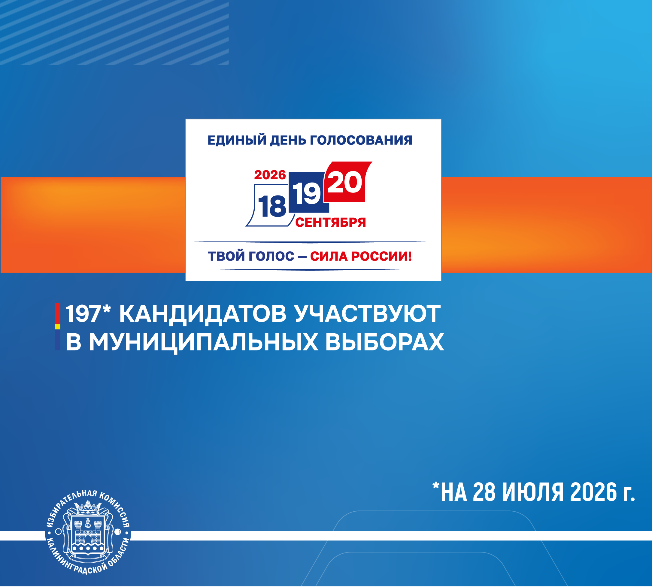 197 кандидатов, из которых 193 -выдвинуты отделениями партий, претендуют на 136 мандатов депутатов на муниципальных выборах в Калининградской области