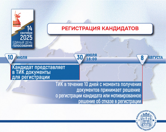 ЕДГ-2025. Сегодня стартовал этап регистрации кандидатов