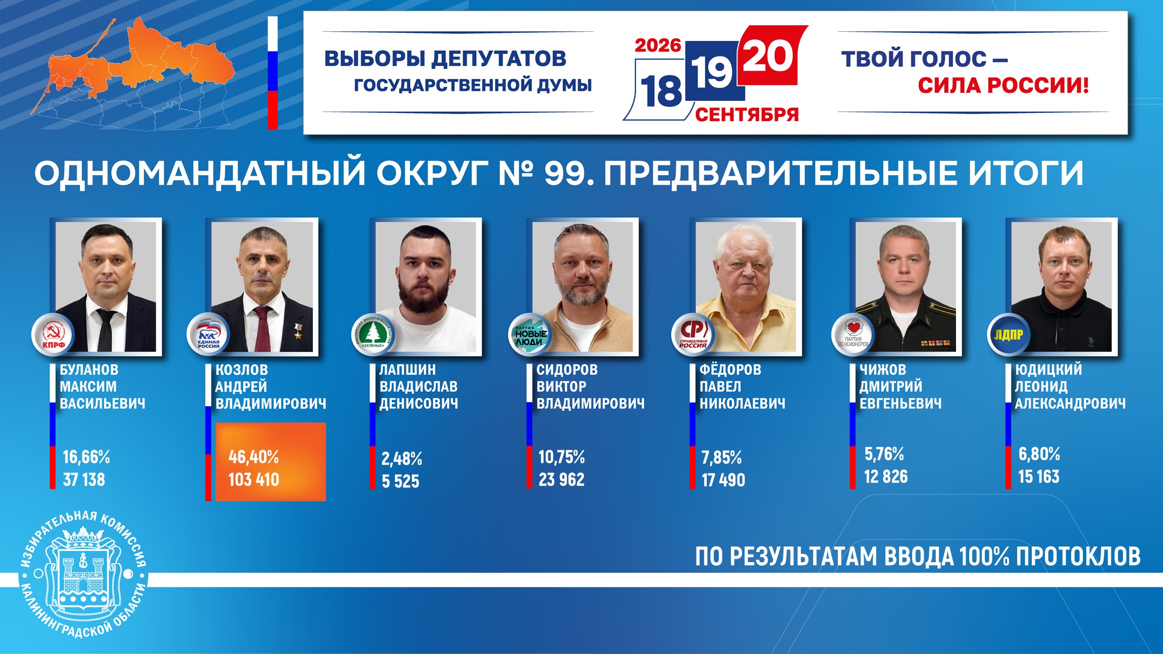 Калининградская область-Калининградский одномандатный избирательный округ №99