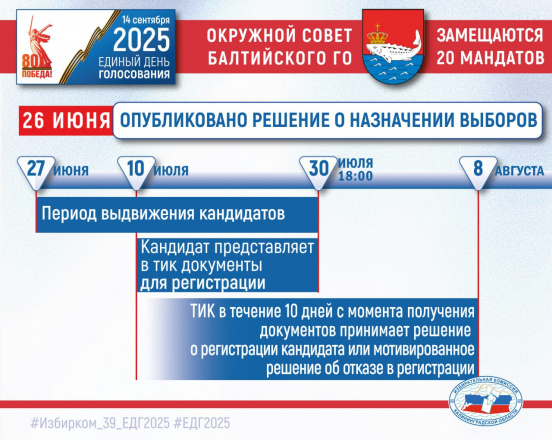 Балтийск! Избирателям, партиям, будущим кандидатам!