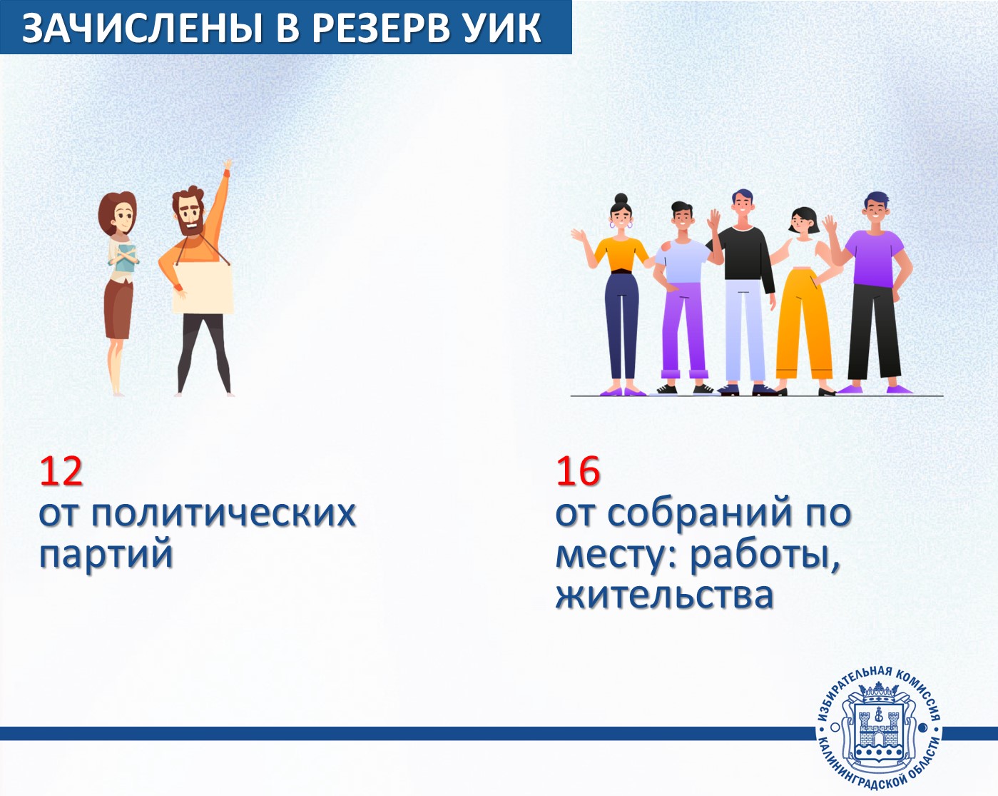 В резерв участковых избиркомов муниципальных образований, где в сентябре пройдут выборы, зачислено 28 человек 