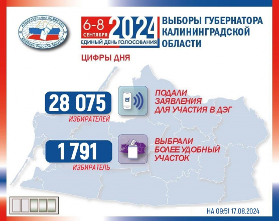 Цифры дня!